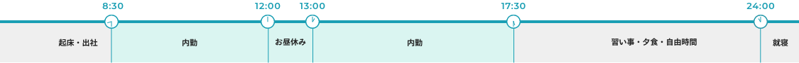 図：1日のスケジュール