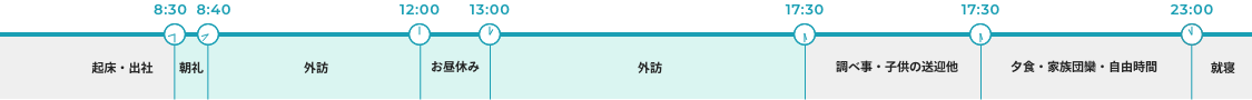 図：1日のスケジュール