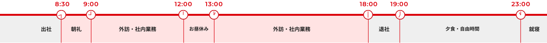 図：1日のスケジュール